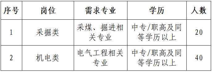 陕西能源投资股份有限公司下属企业招聘公告